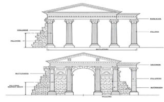 which of the following home architectural elements supports an arch