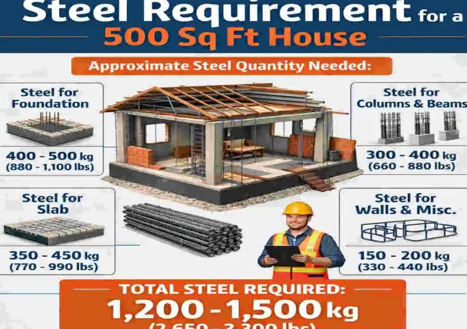 how much steel required for 500 sq ft house